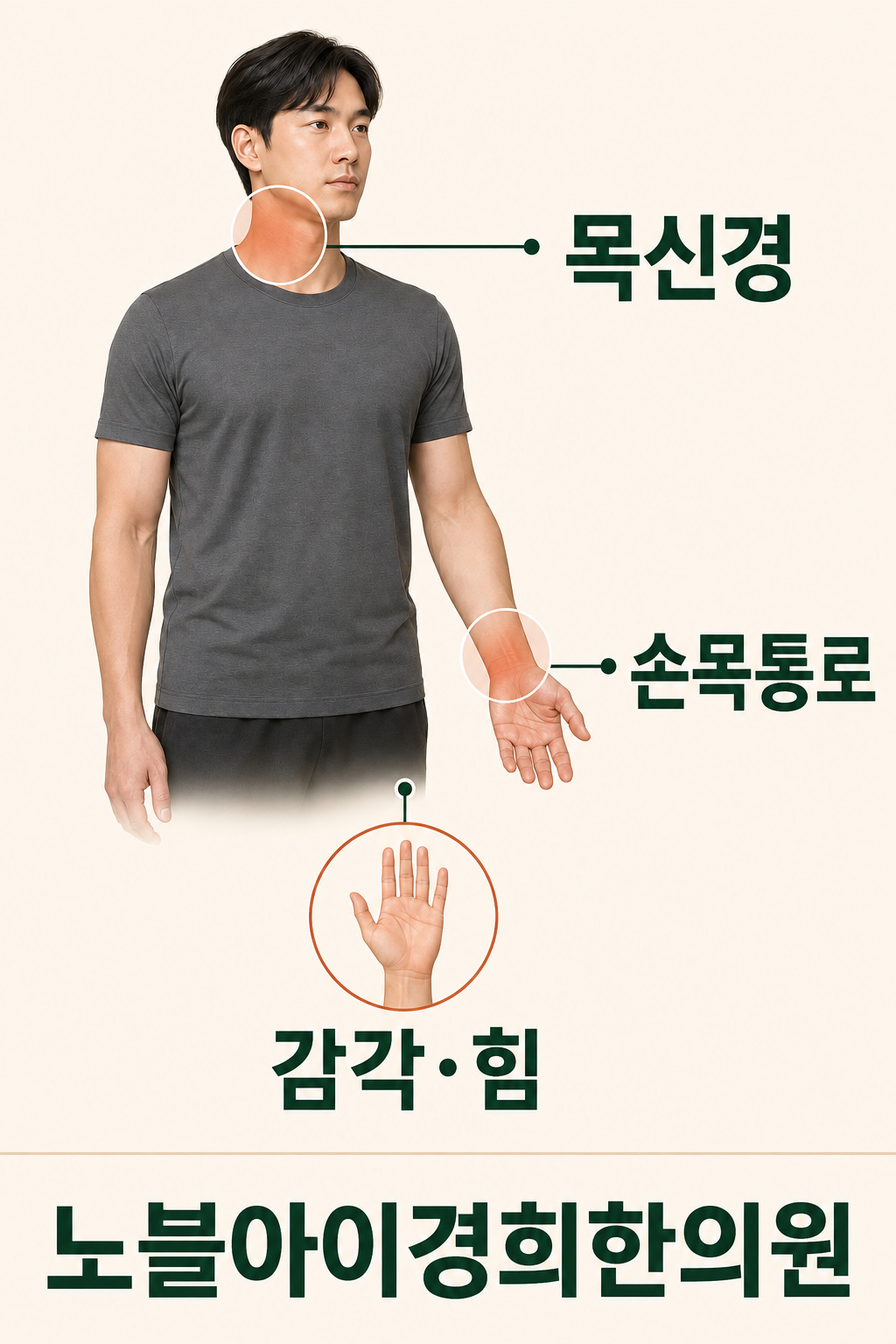 목 부위와 손목 통로라는 서로 다른 위치를 표시하고 손의 감각과 힘을 함께 살피는 설명 그림