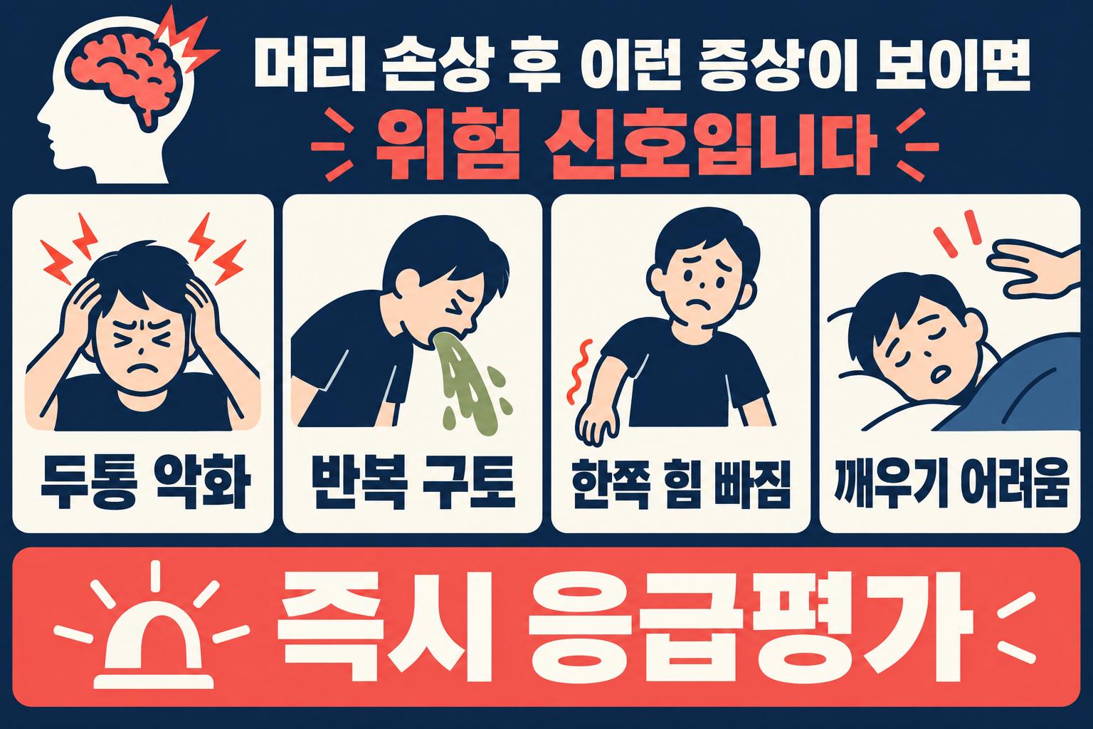 머리 손상 뒤 두통 악화와 반복 구토, 한쪽 힘 빠짐, 깨우기 어려움을 응급신호로 안내한 인포그래픽